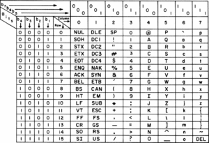 Ascii code chart